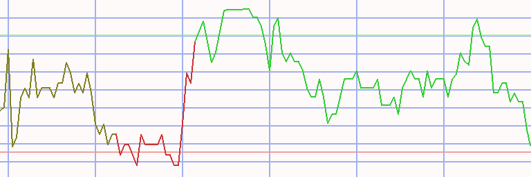 Market Chart