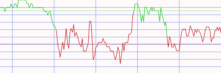 Market Chart