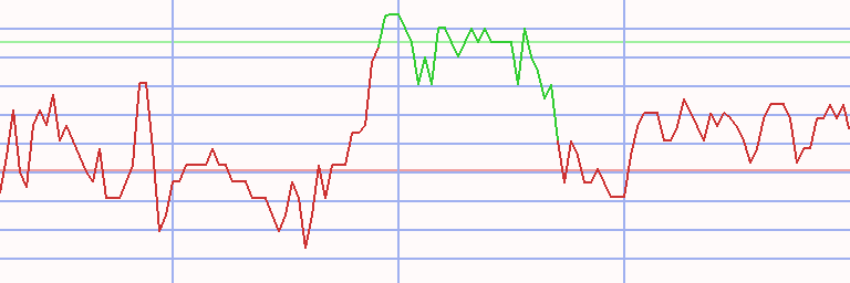 Market Chart