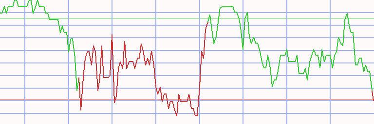 Market Chart