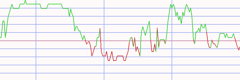 Market Chart