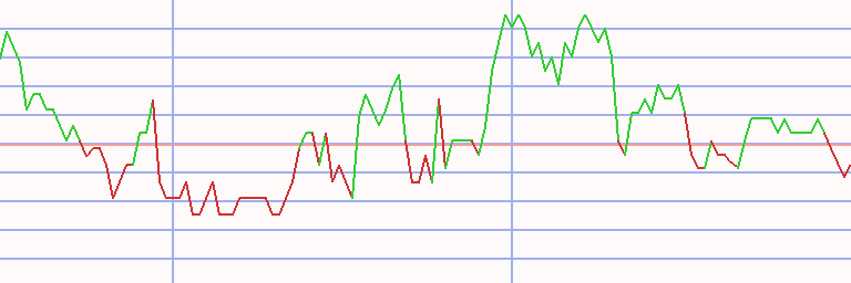 Market Chart