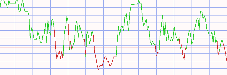 Market Chart