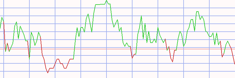 Market Chart