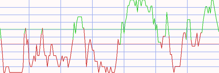 Market Chart