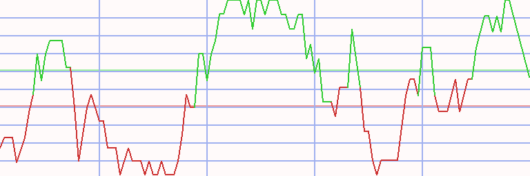 Market Chart