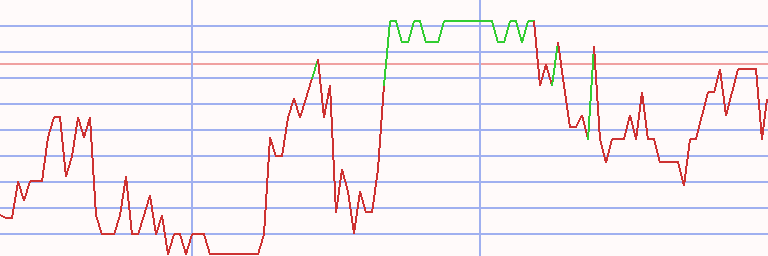 Market Chart