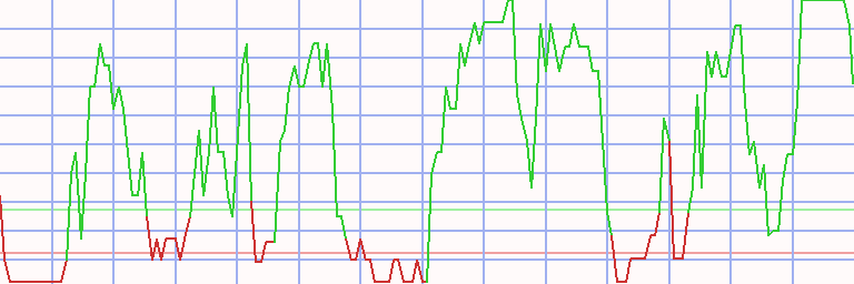 Market Chart