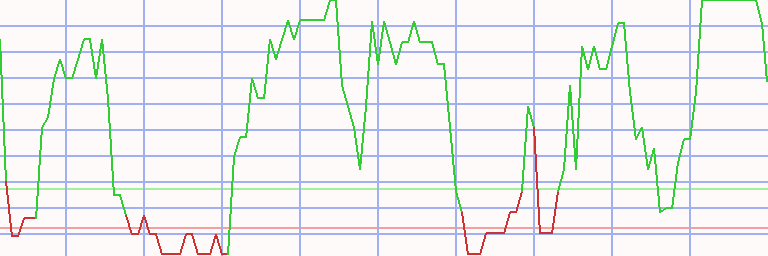 Market Chart
