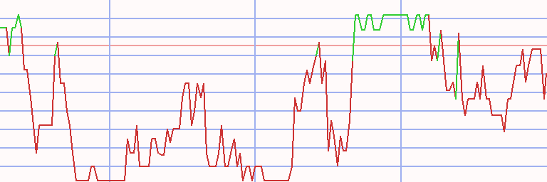 Market Chart