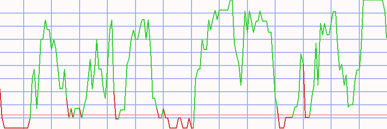 Market Chart