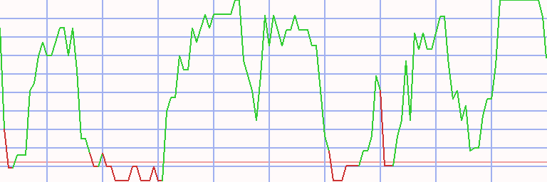 Market Chart