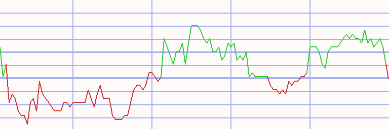 Market Chart