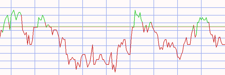 Market Chart