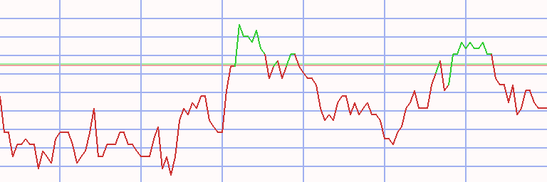 Market Chart