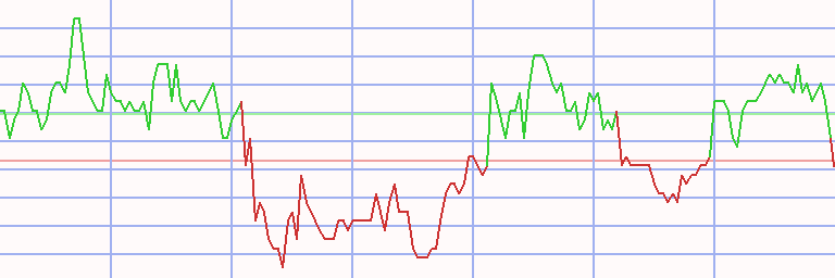 Market Chart