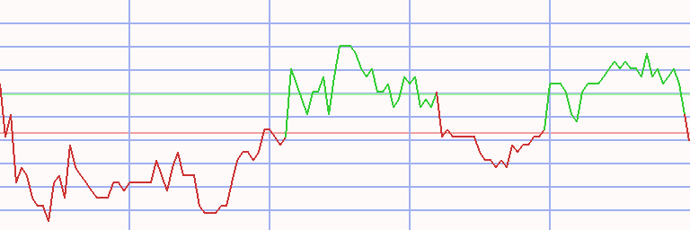 Market Chart