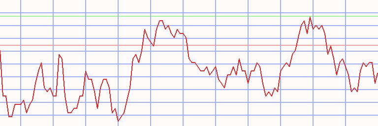 Market Chart