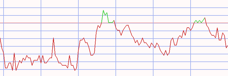Market Chart