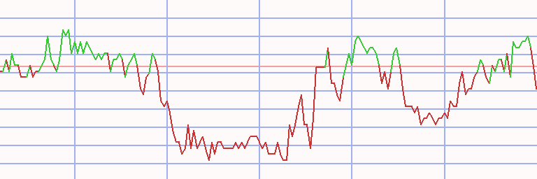 Market Chart