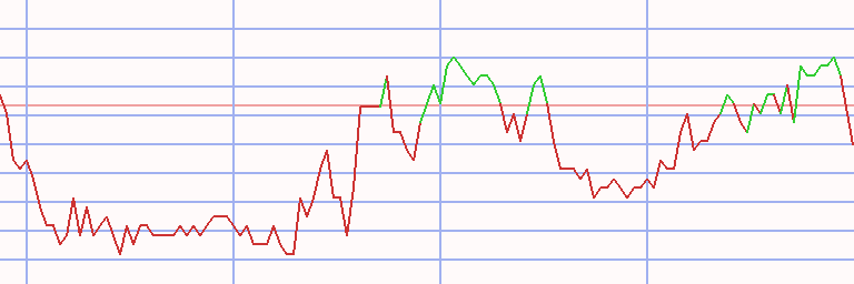 Market Chart