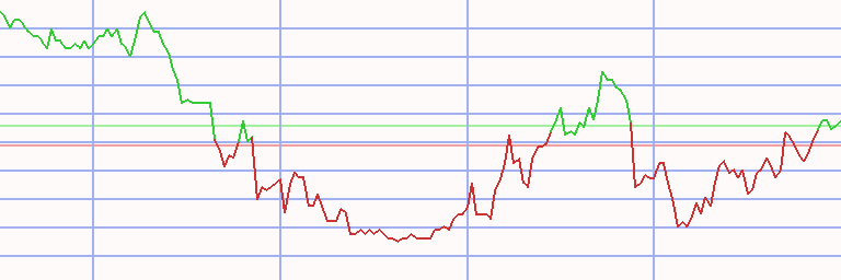 Market Chart