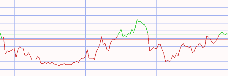 Market Chart