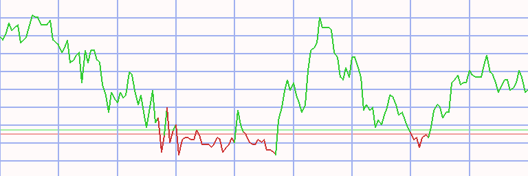 Market Chart