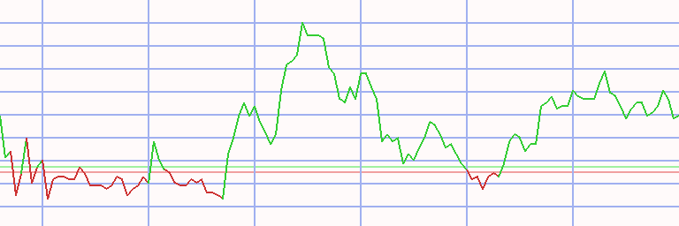 Market Chart