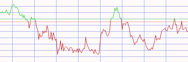 Market Chart