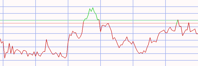 Market Chart