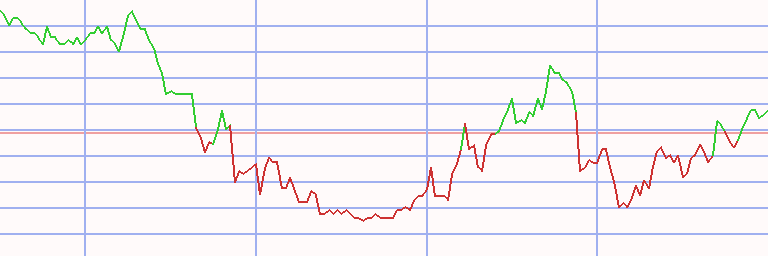 Market Chart
