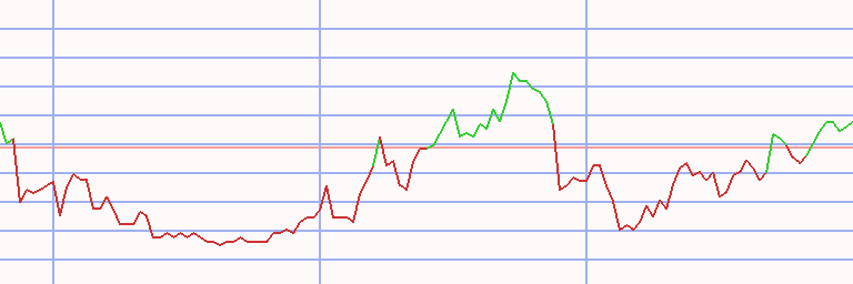 Market Chart
