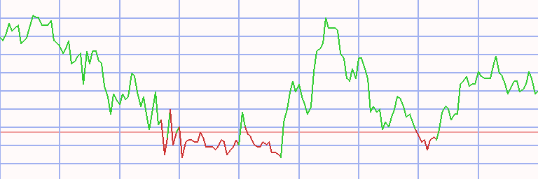 Market Chart