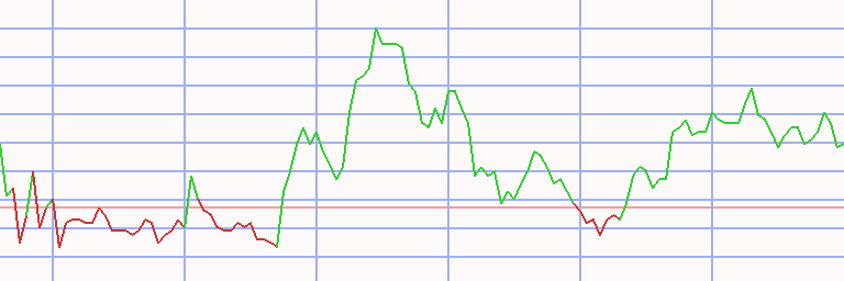 Market Chart