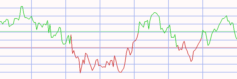 Market Chart