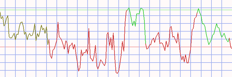 Market Chart
