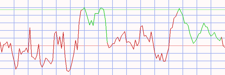 Market Chart