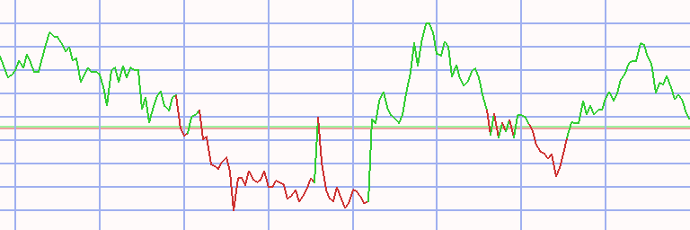 Market Chart