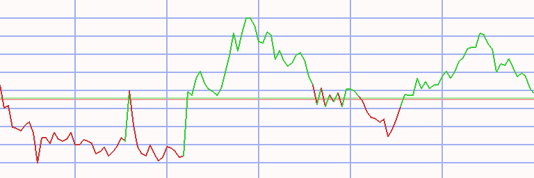 Market Chart