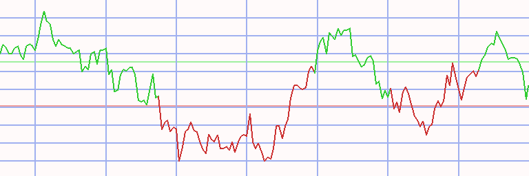 Market Chart