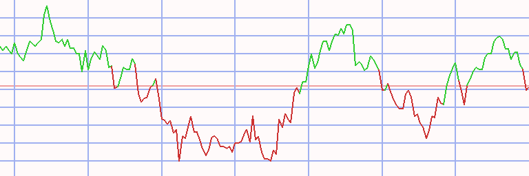 Market Chart