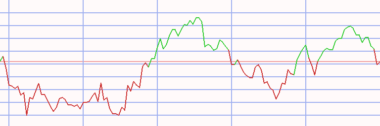Market Chart