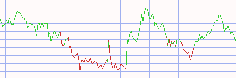 Market Chart