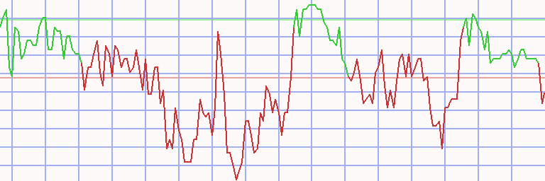 Market Chart