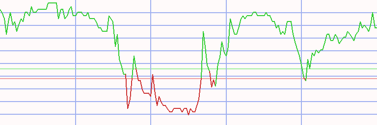 Market Chart