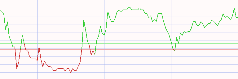 Market Chart