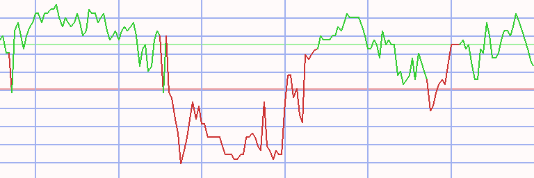 Market Chart