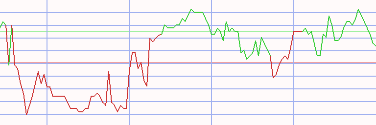 Market Chart