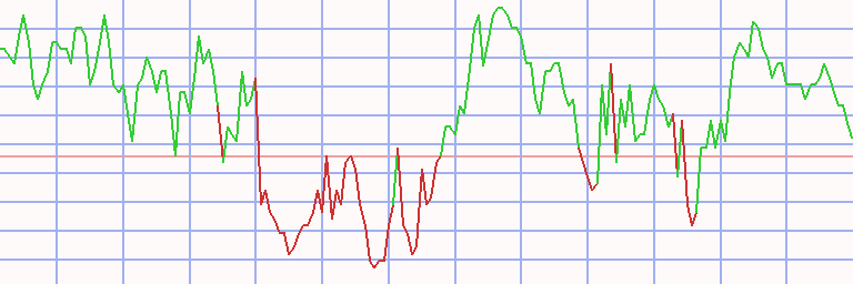 Market Chart